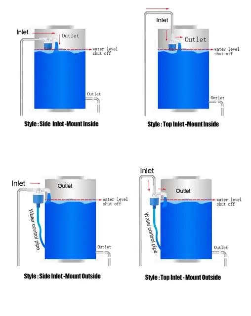 Water Tank Stop Valve – Smartech Energy Solutions